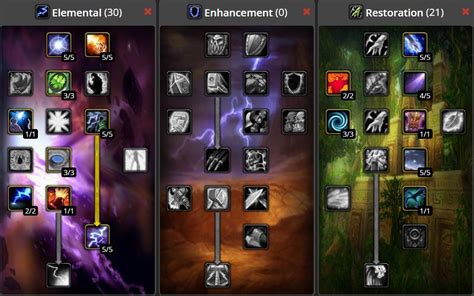 Ignislux's Elemental Shaman PvE Build .